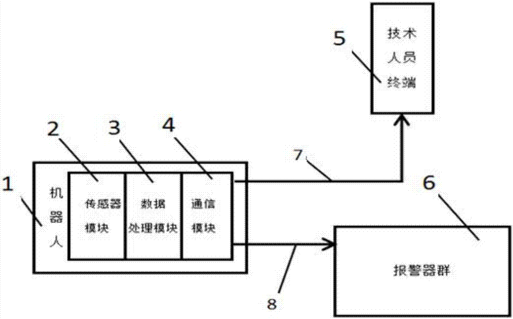 Intelligent robot real-time state monitoring and fault processing system