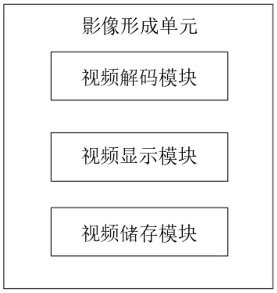 360-degree panoramic reversing image control system for passenger car