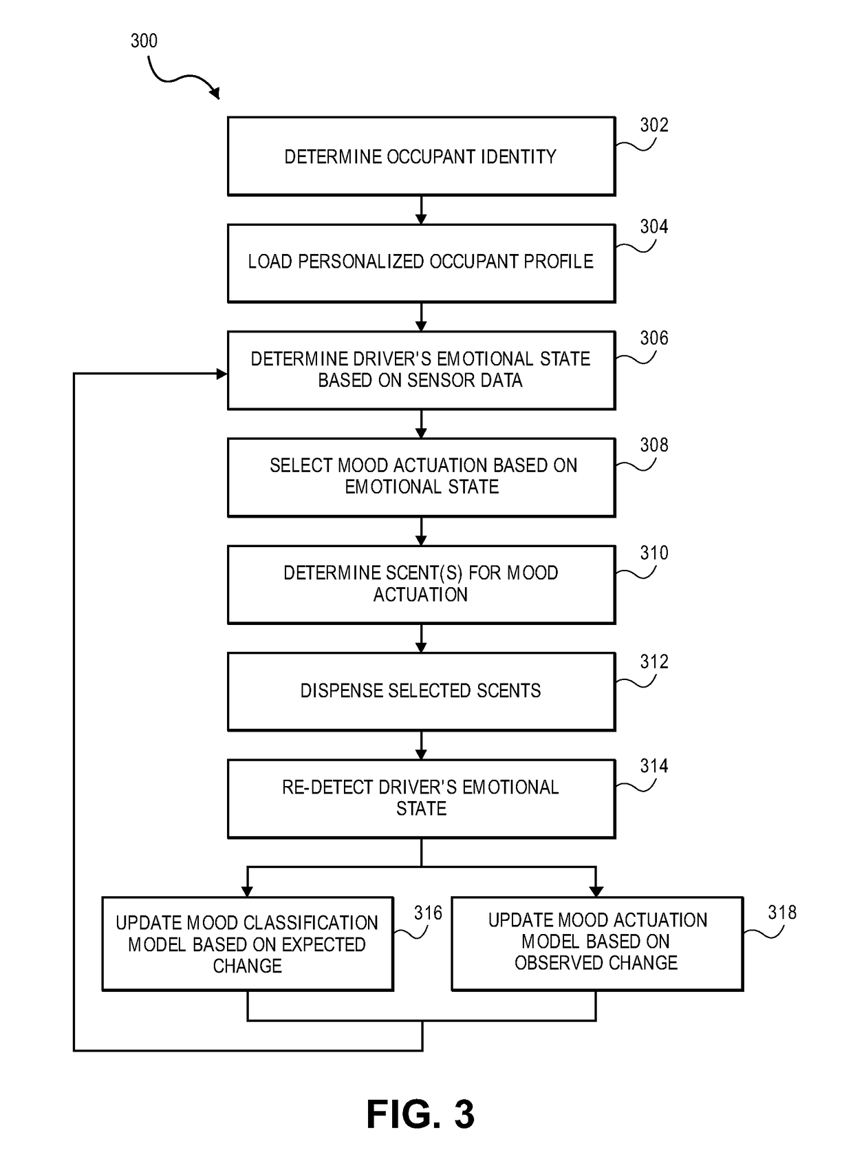 Machine learning for olfactory mood alteration