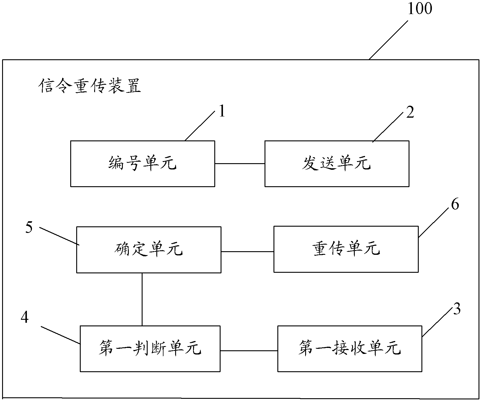 Signaling retransmission method and apparatus based on Stream Control Transmission Protocol and system