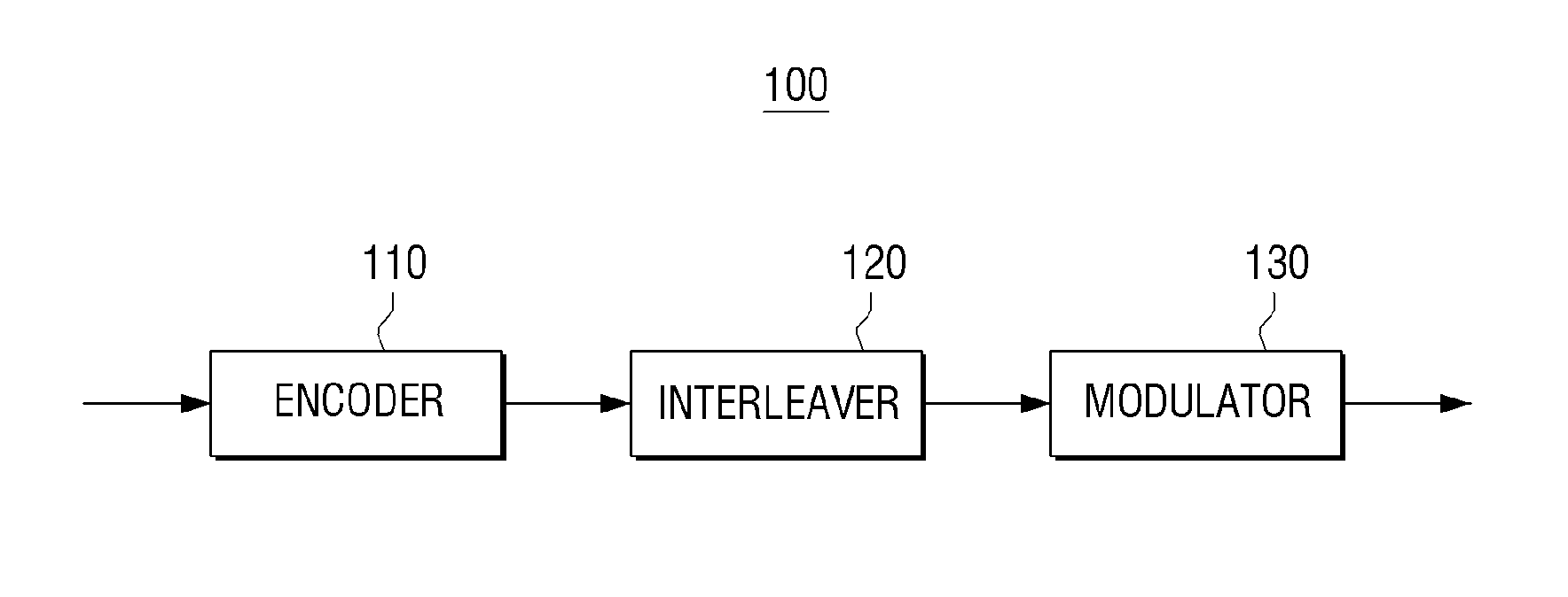 Transmitting apparatus and signal processing method thereof