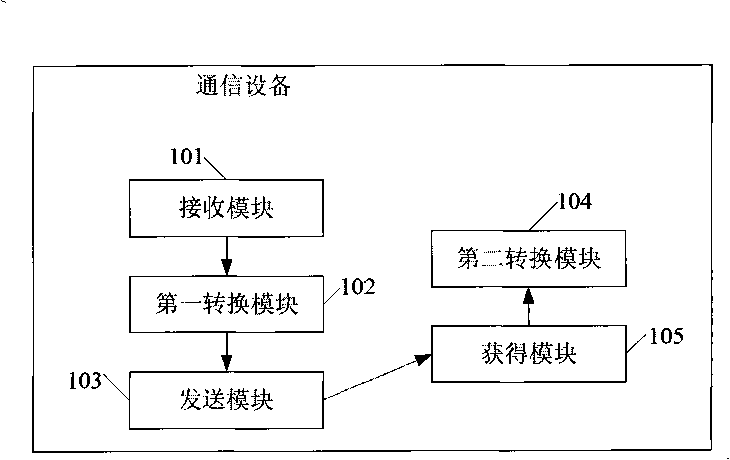 Method for packet transmission by polymerization link and communication equipment thereof