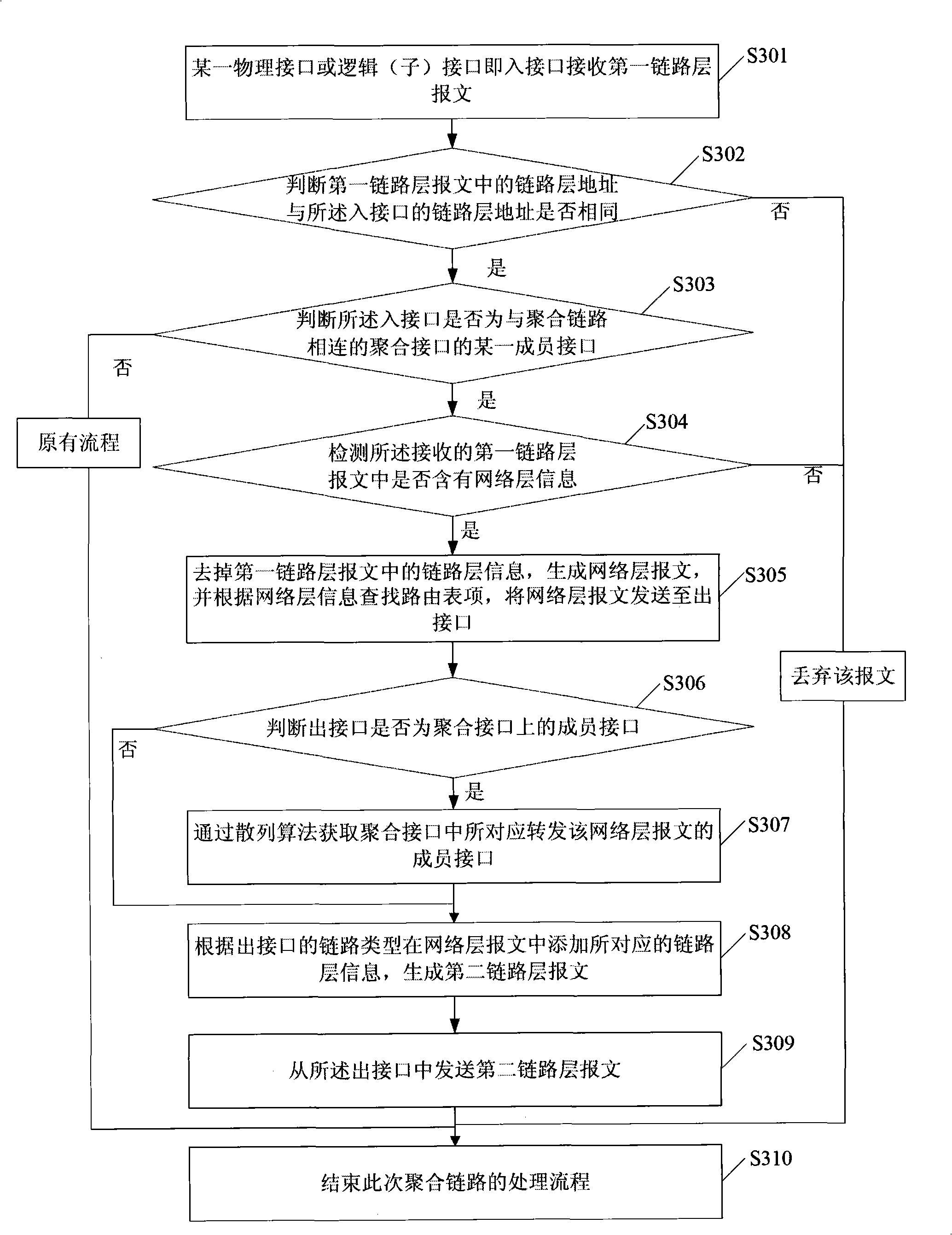 Method for packet transmission by polymerization link and communication equipment thereof