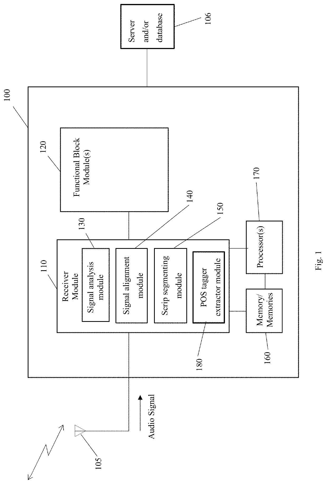 System and a method for speech analysis