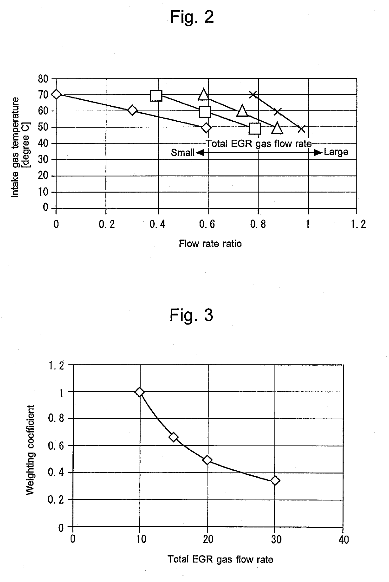 Exhaust gas recirculation system for internal combustion engine