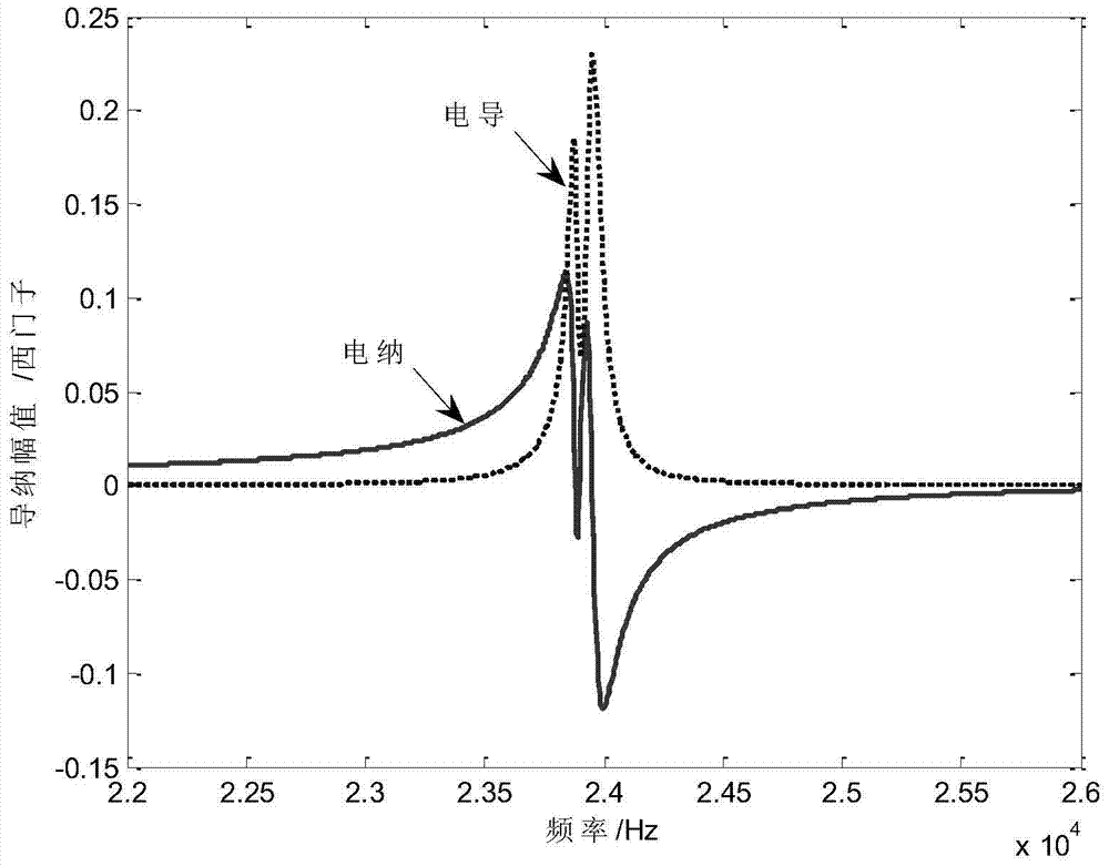 A Method for Measuring the Average Radiation Impedance of Hydroacoustic Piezoelectric Transducers in Non-Anechoic Pools