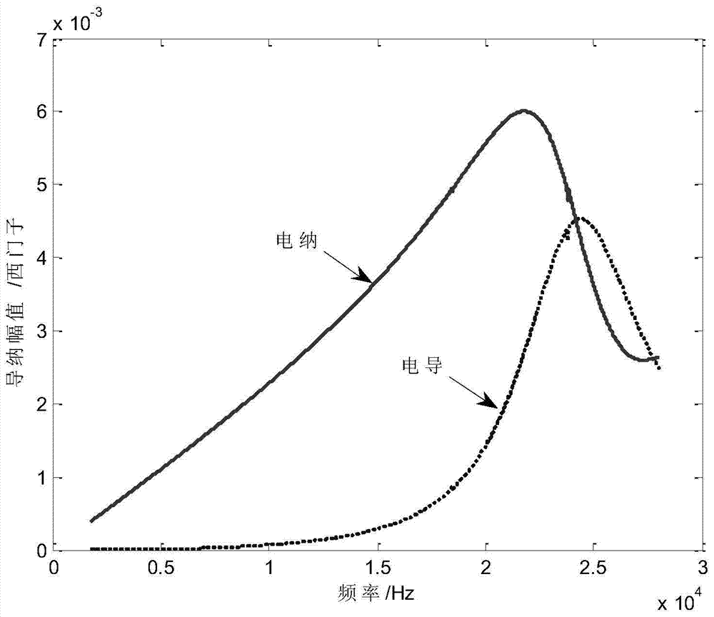 A Method for Measuring the Average Radiation Impedance of Hydroacoustic Piezoelectric Transducers in Non-Anechoic Pools