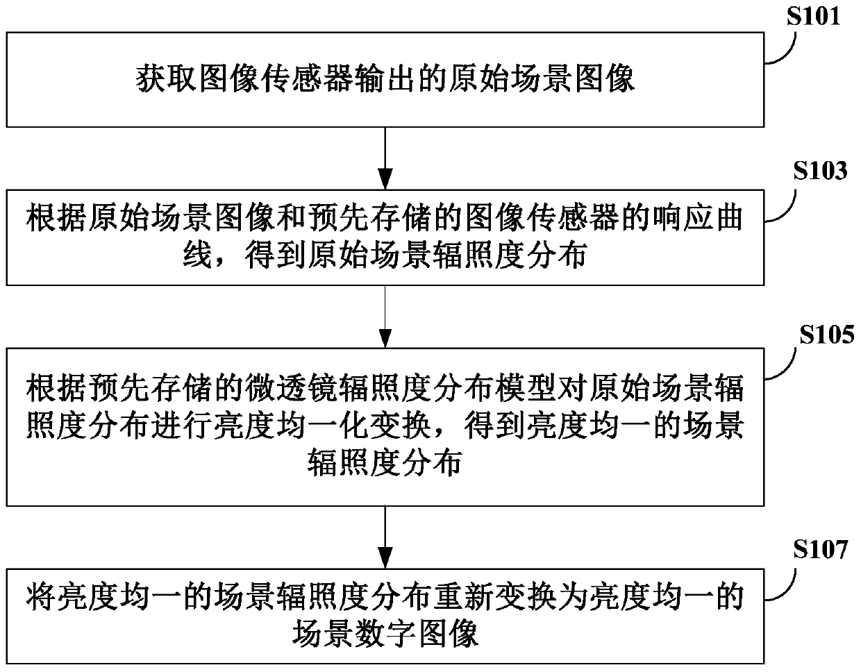 Imaging method and imaging device of microlens array