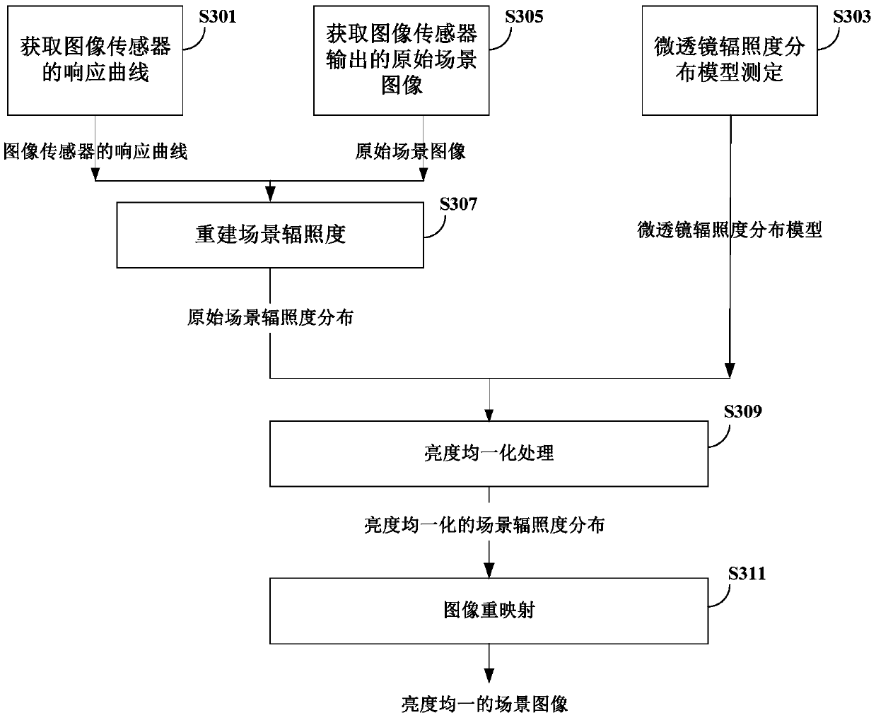 Imaging method and imaging device of microlens array