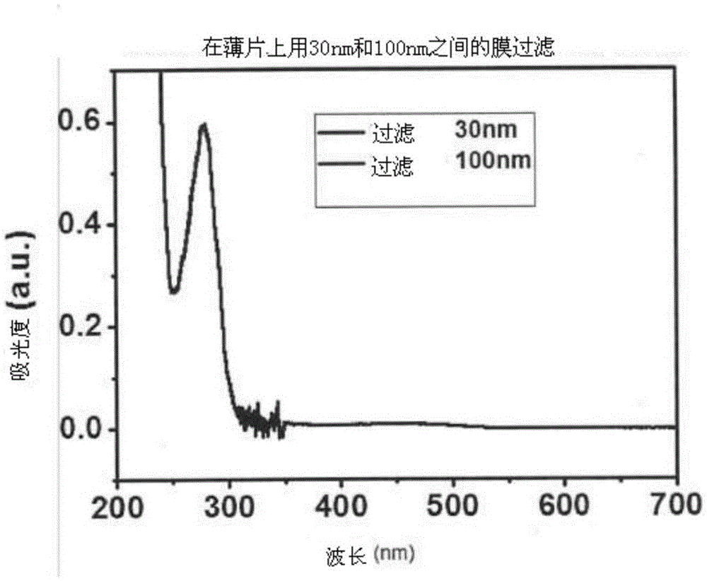 Method for determining free copper