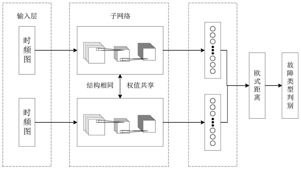 Rolling bearing fault diagnosis method fusing attention mechanism and twin network structure