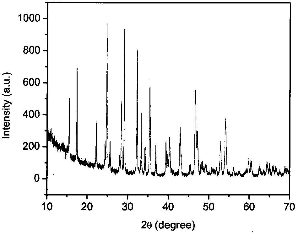 A kind of preparation method of graphene/antimony sulfide composite photocatalyst