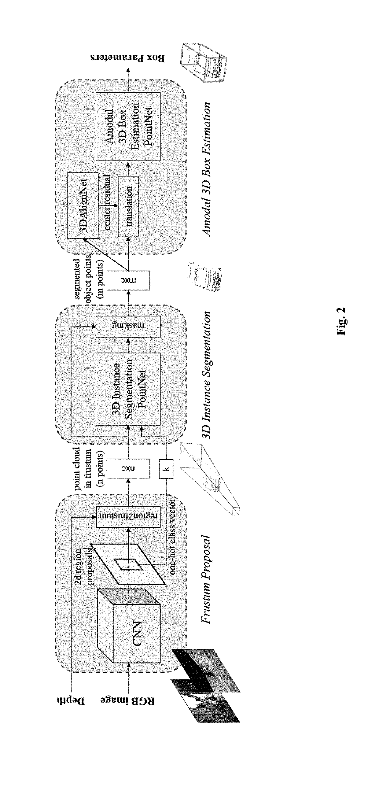 Three-dimensional object detection for autonomous robotic systems using image proposals