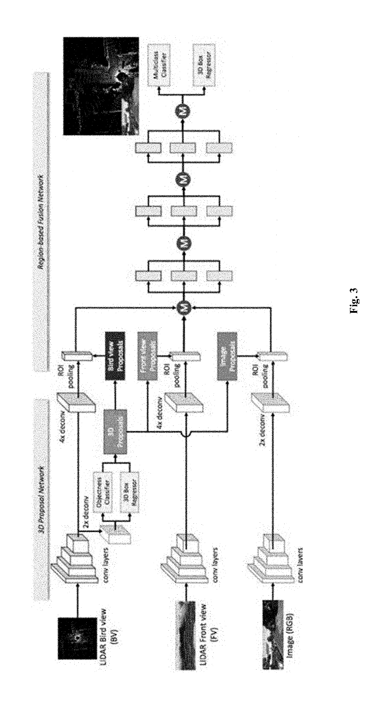 Three-dimensional object detection for autonomous robotic systems using image proposals