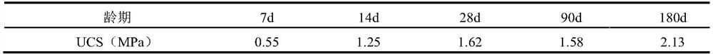 A kind of combined repairing agent formula, method and application of soil heavy metal tin and lead