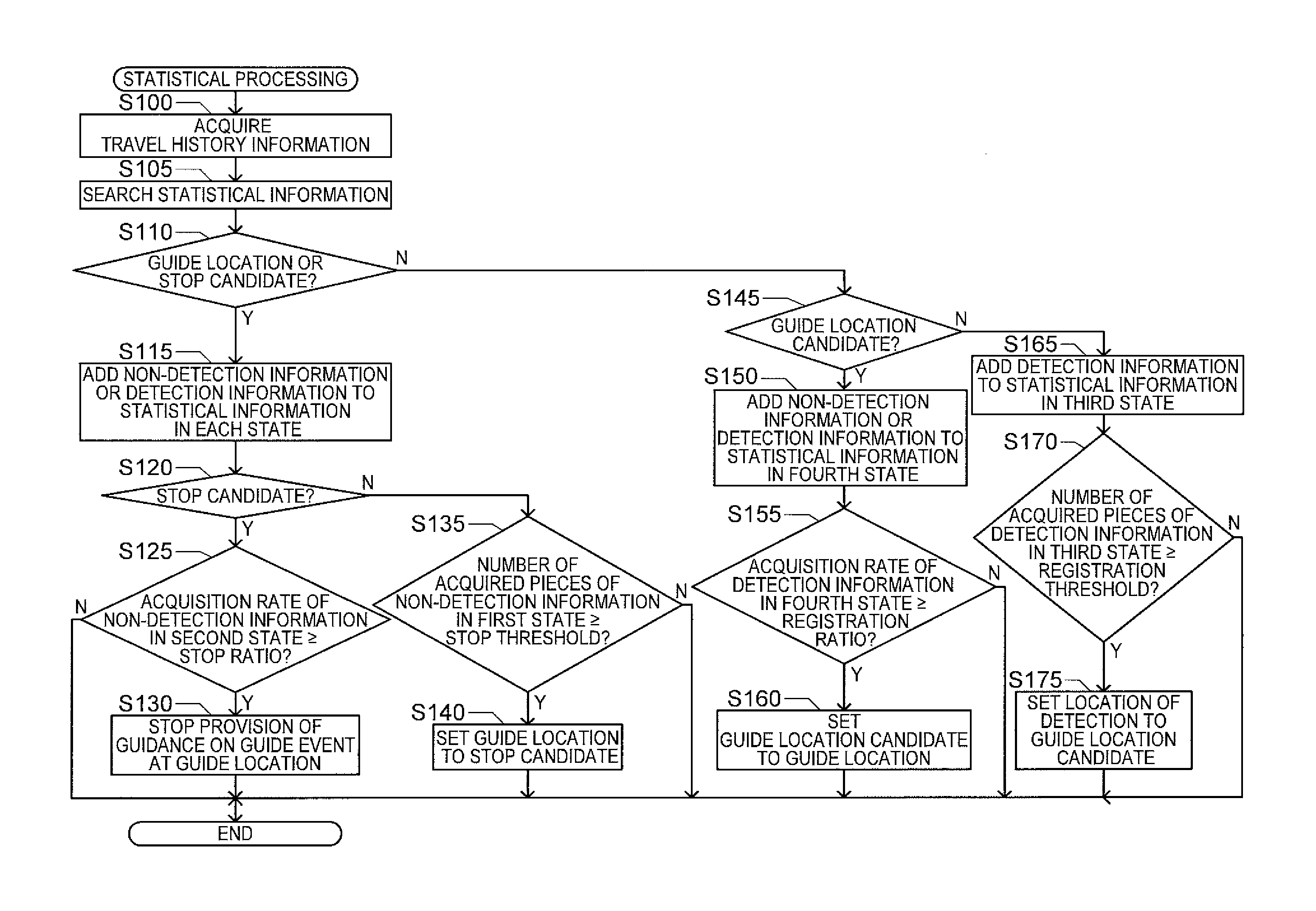 Drive assist system, method, and program