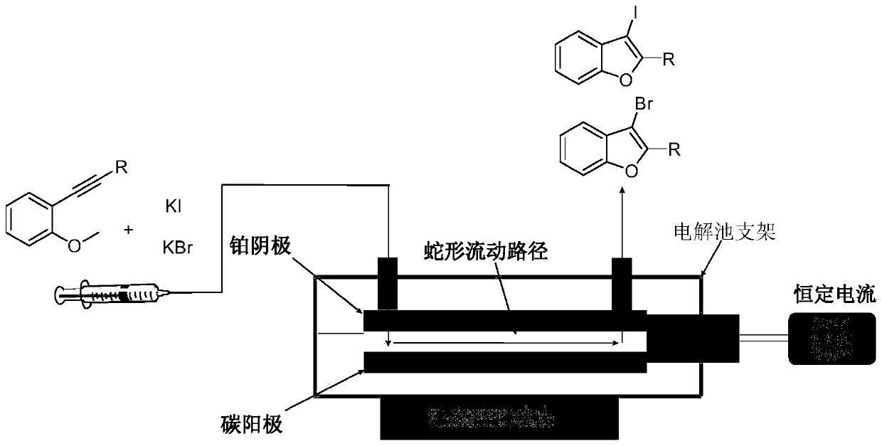 Method for continuously preparing 2-aryl-3-halogenated-benzofuran compounds by using electrochemical microchannel reaction device