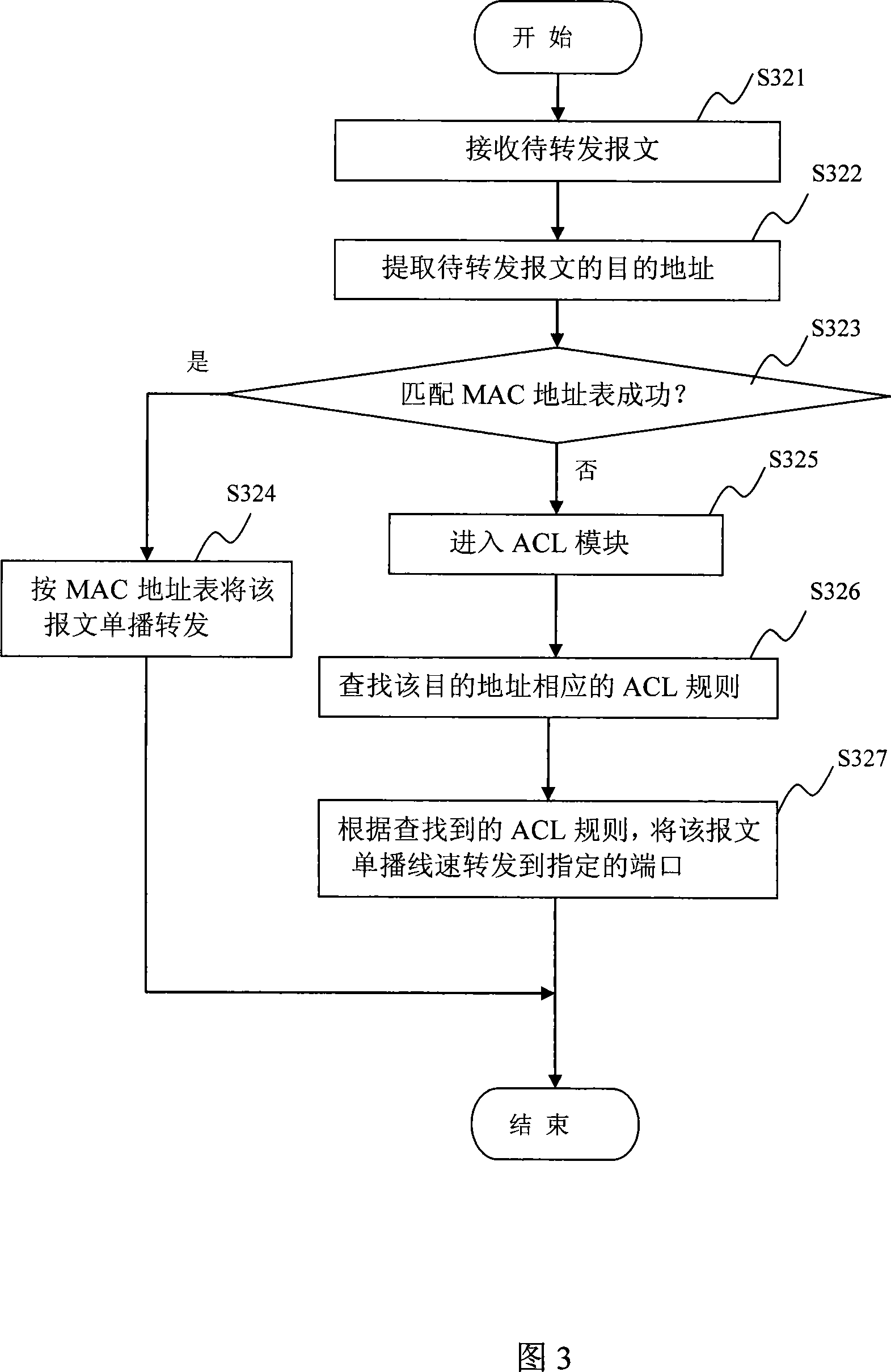 Apparatus and method for solving hash collision and exchange equipment with the same