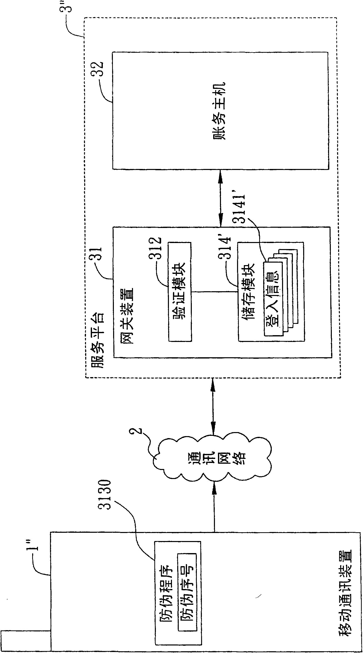 Login authentication system and method