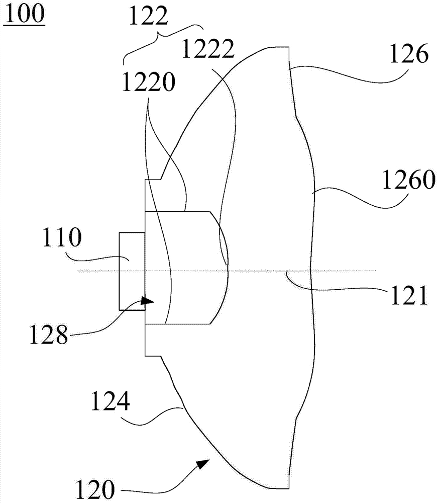 led optical system and lamps