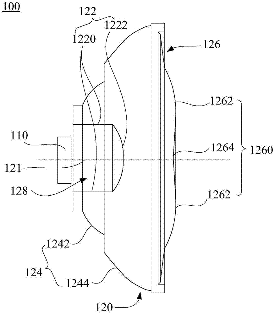 led optical system and lamps