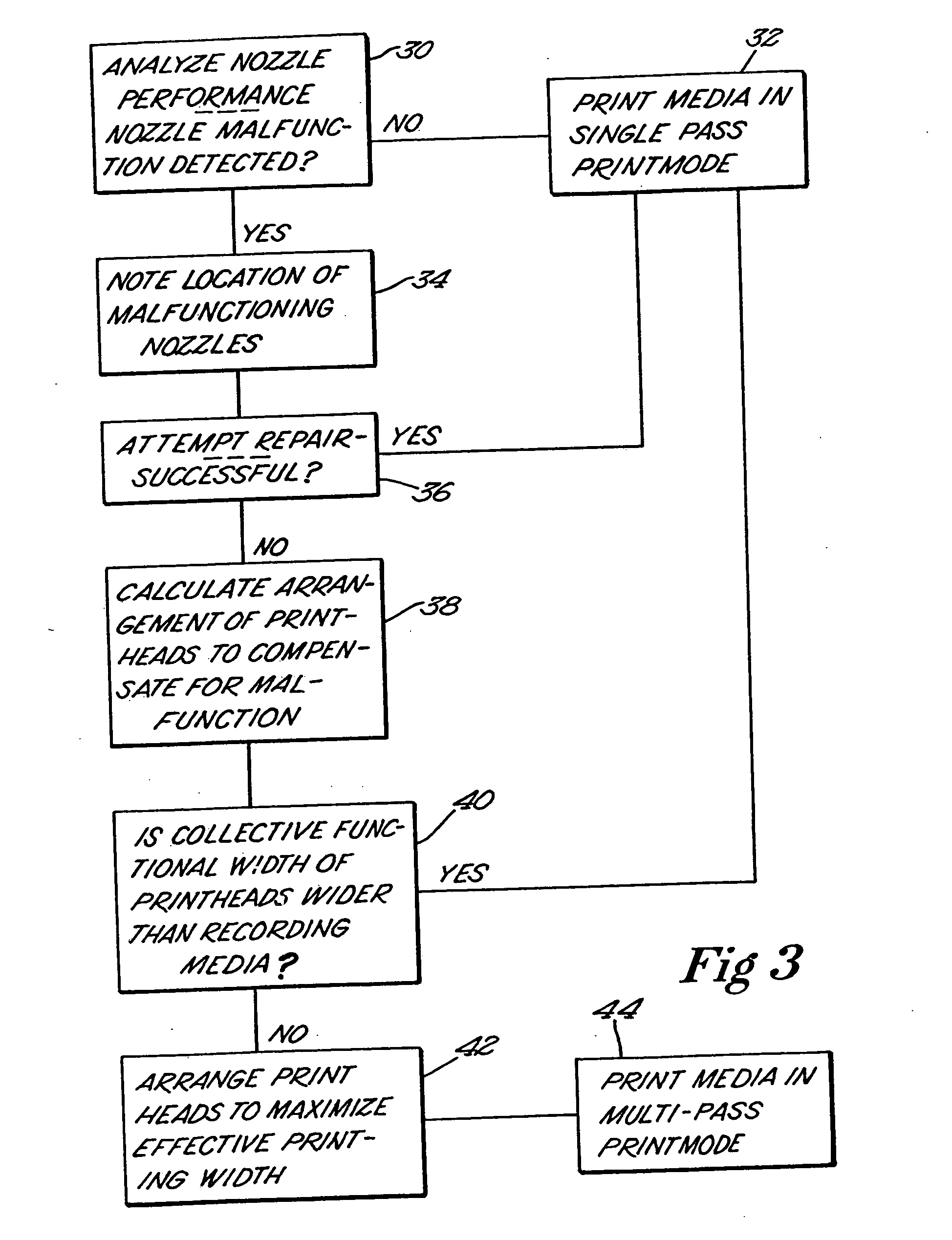 Multimode printhead