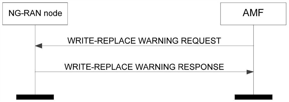 Public early warning broadcasting method and system and base station equipment