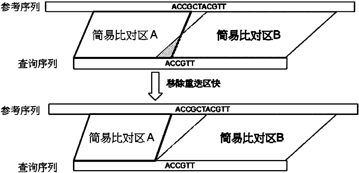 Divide-and-conquer global alignment algorithm for finding highly similar candidates of a sequence in database