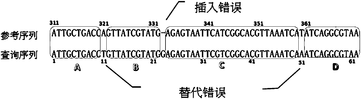 Divide-and-conquer global alignment algorithm for finding highly similar candidates of a sequence in database