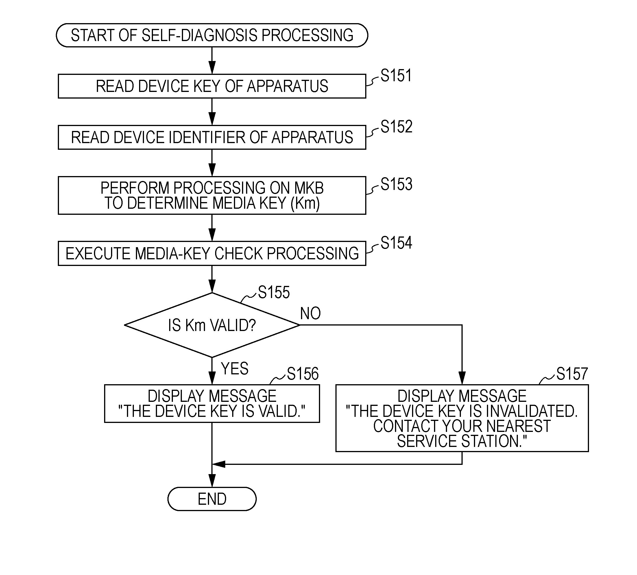 Information processing apparatus, information processing method, and program