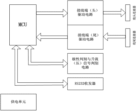 Voltage load box simulator