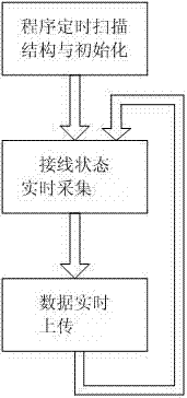 Voltage load box simulator