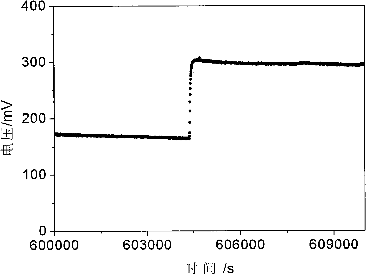 Water pollution organism early warning system and method based on principle of microbial fuel cells