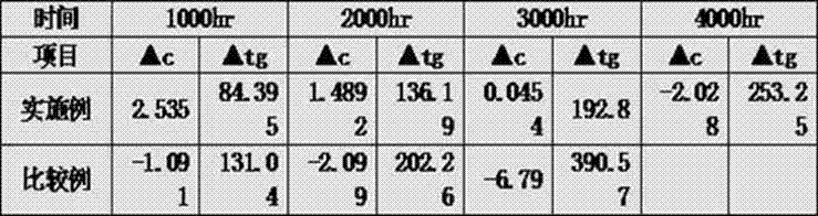 Electrolyte for driving of aluminum electrolytic capacitor and preparation method of main solute of electrolyte