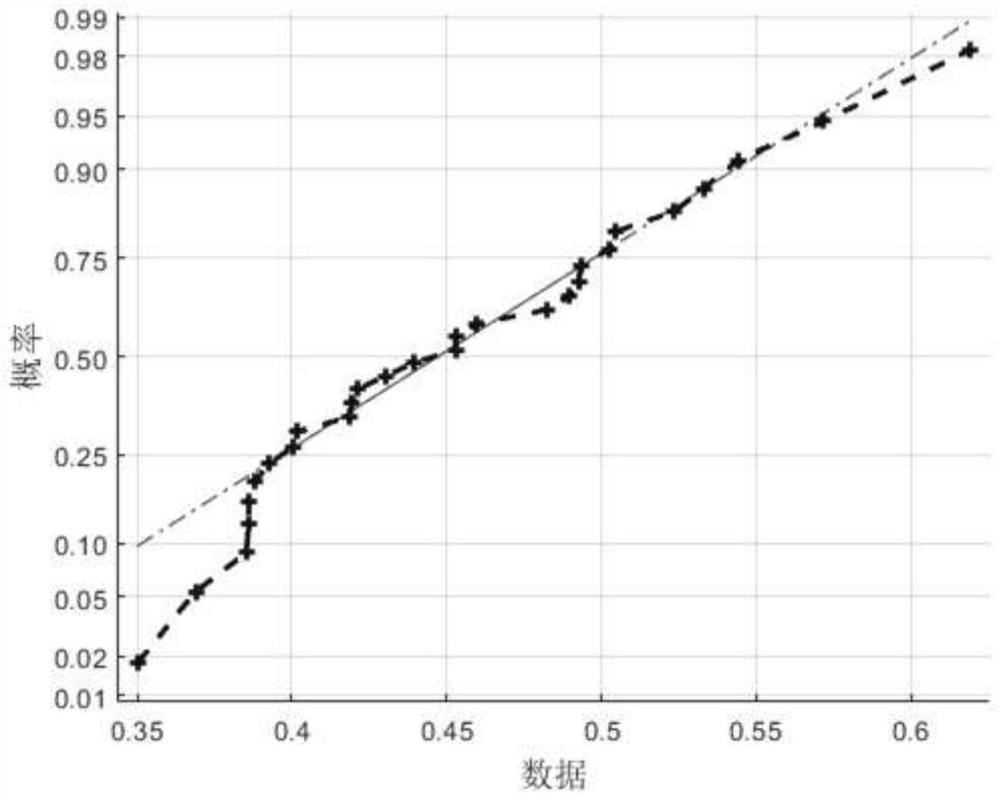 College student physical health group adaptive evaluation method