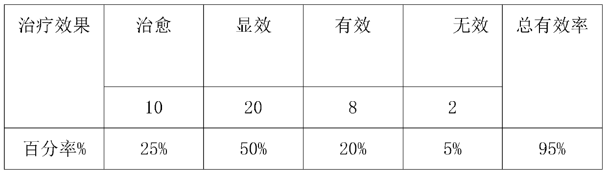 Traditional Chinese medicine for treating rheumatism