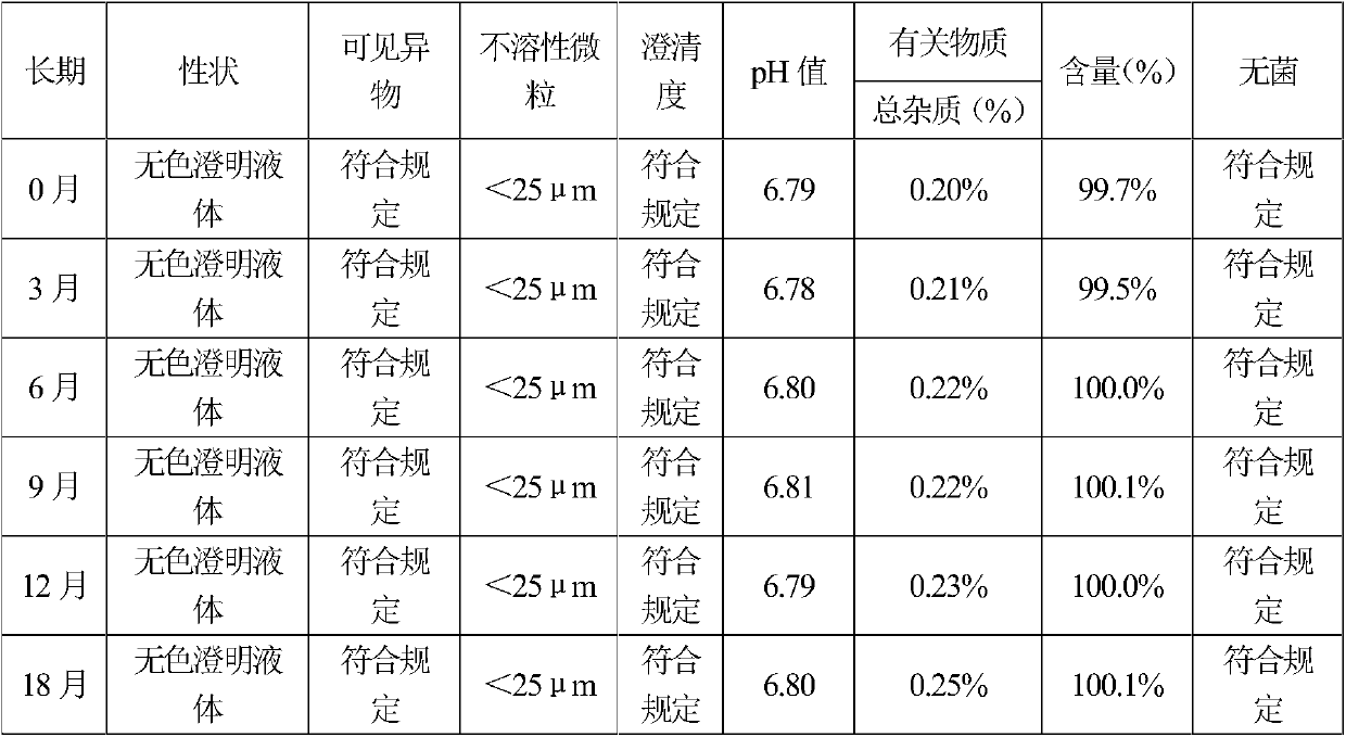 A kind of levoxiracetam injection with few impurities and preparation method thereof