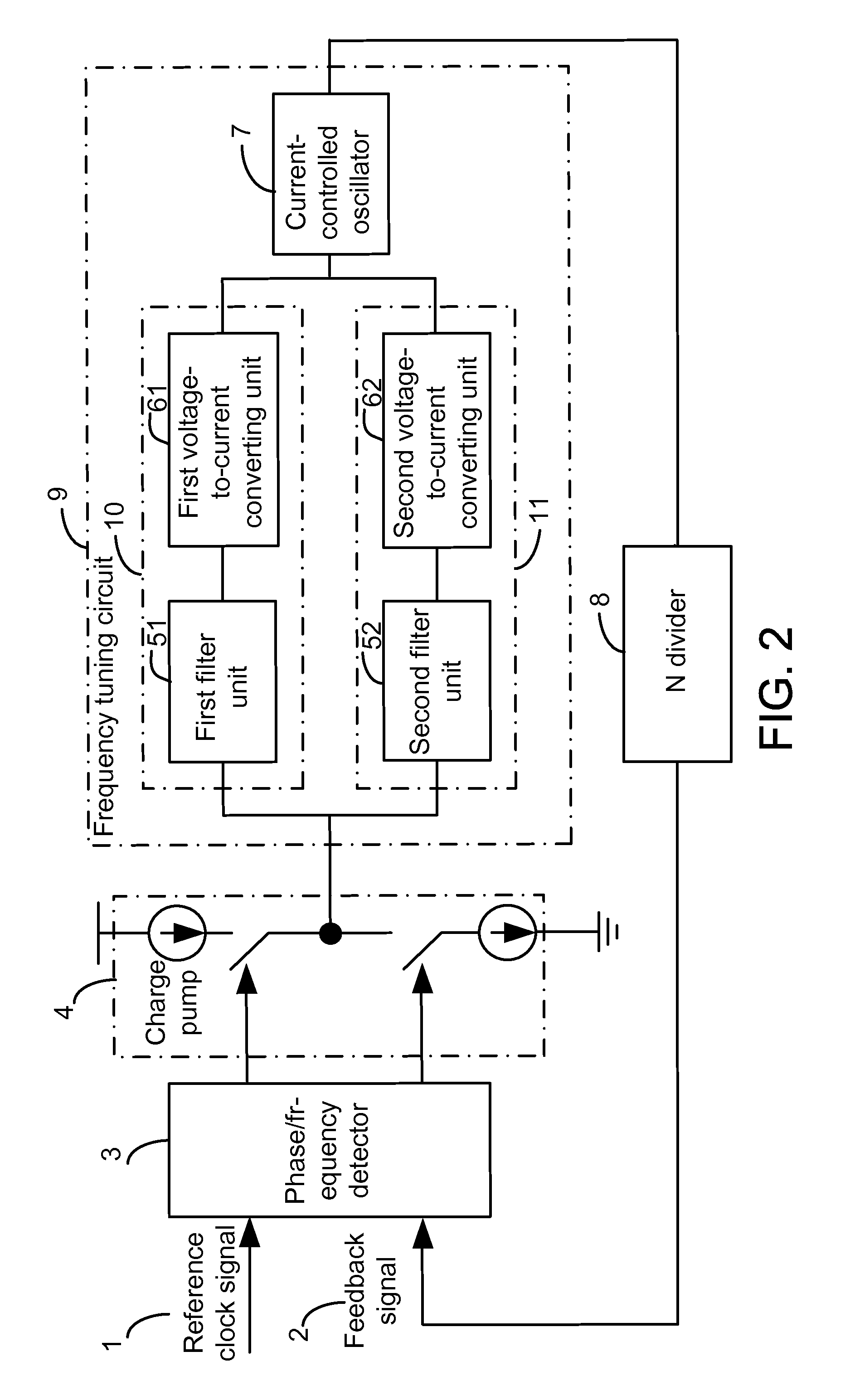 Dual phase-locked loop circuit and method for controlling the same