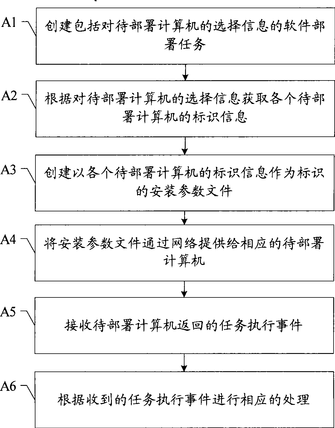 Software deployment method and system, software deployment server and user server