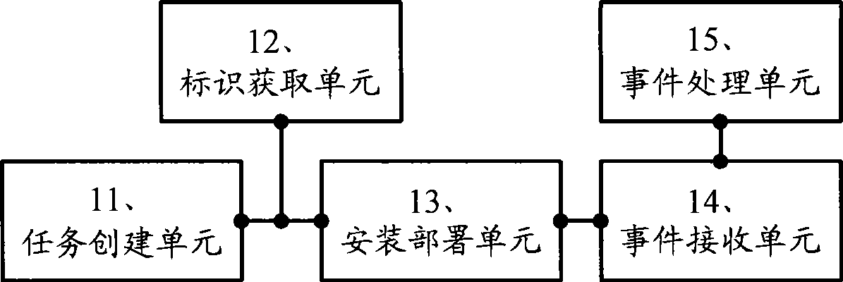 Software deployment method and system, software deployment server and user server