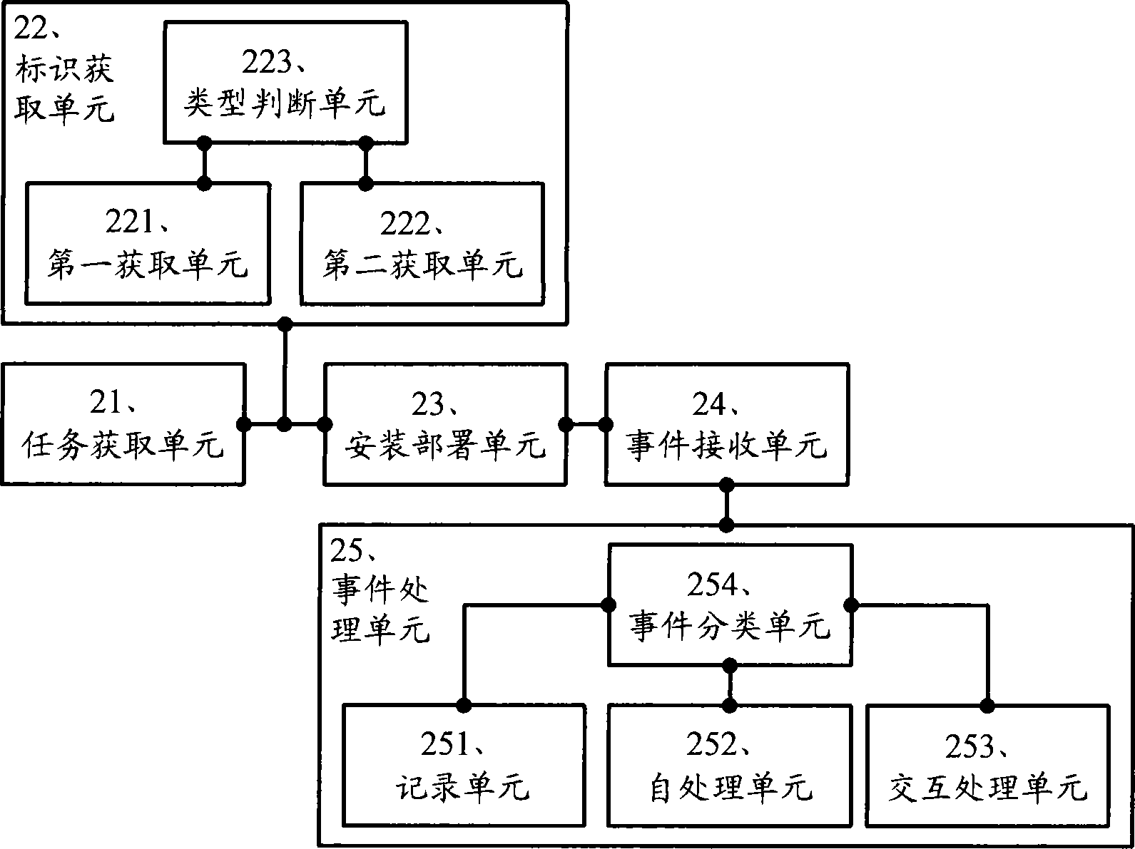 Software deployment method and system, software deployment server and user server