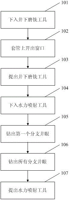 Method of improving production capacity of super-deep low-permeability heavy oil single well by radial drilling and auxiliary thermal recovery