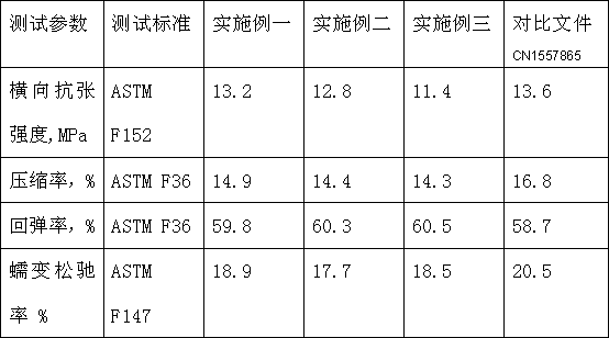 Novel pump sealing gasket for environmental-friendly vehicle