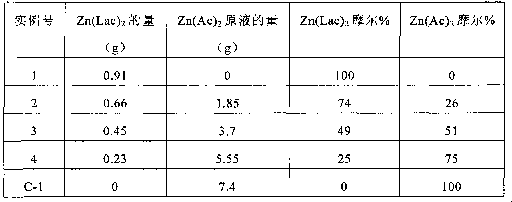 Process for producing nanoparticles