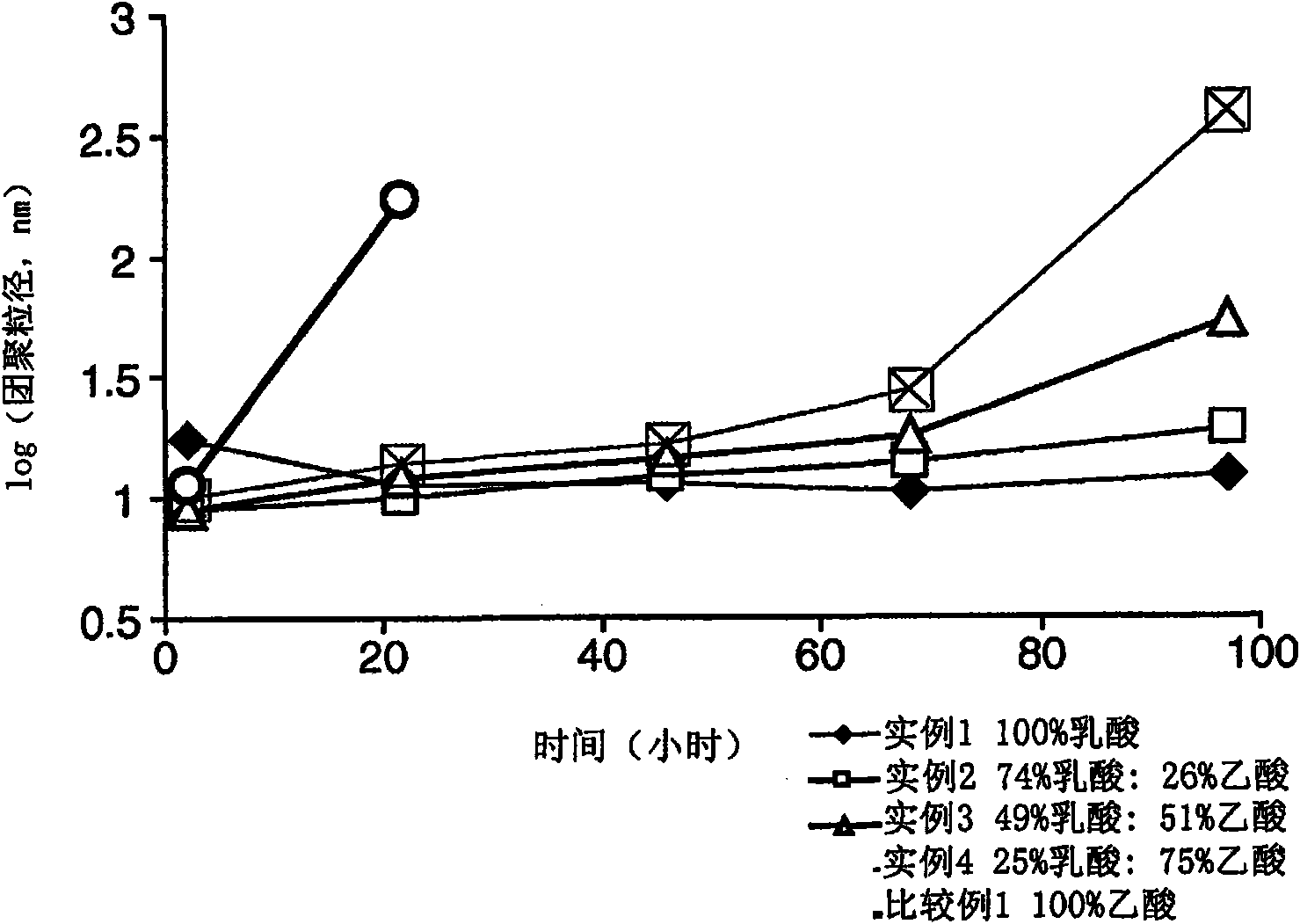 Process for producing nanoparticles