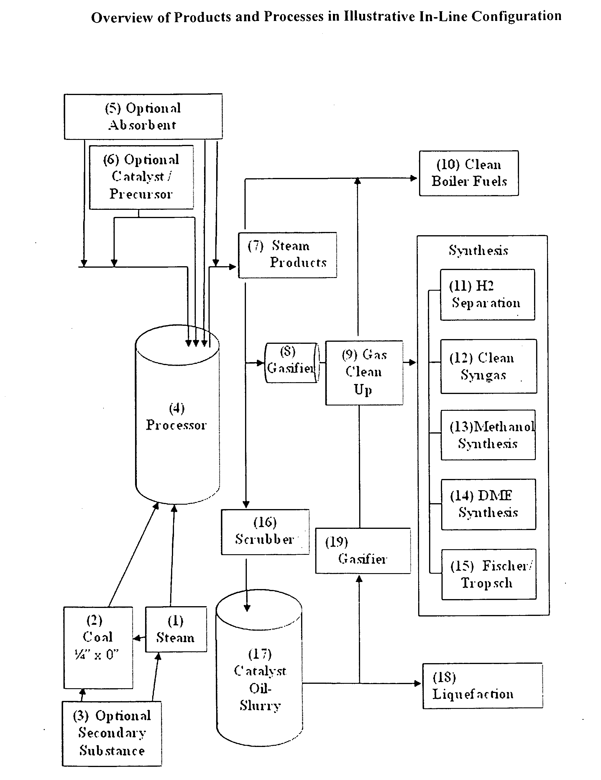 Process for improved gasification of fuel solids