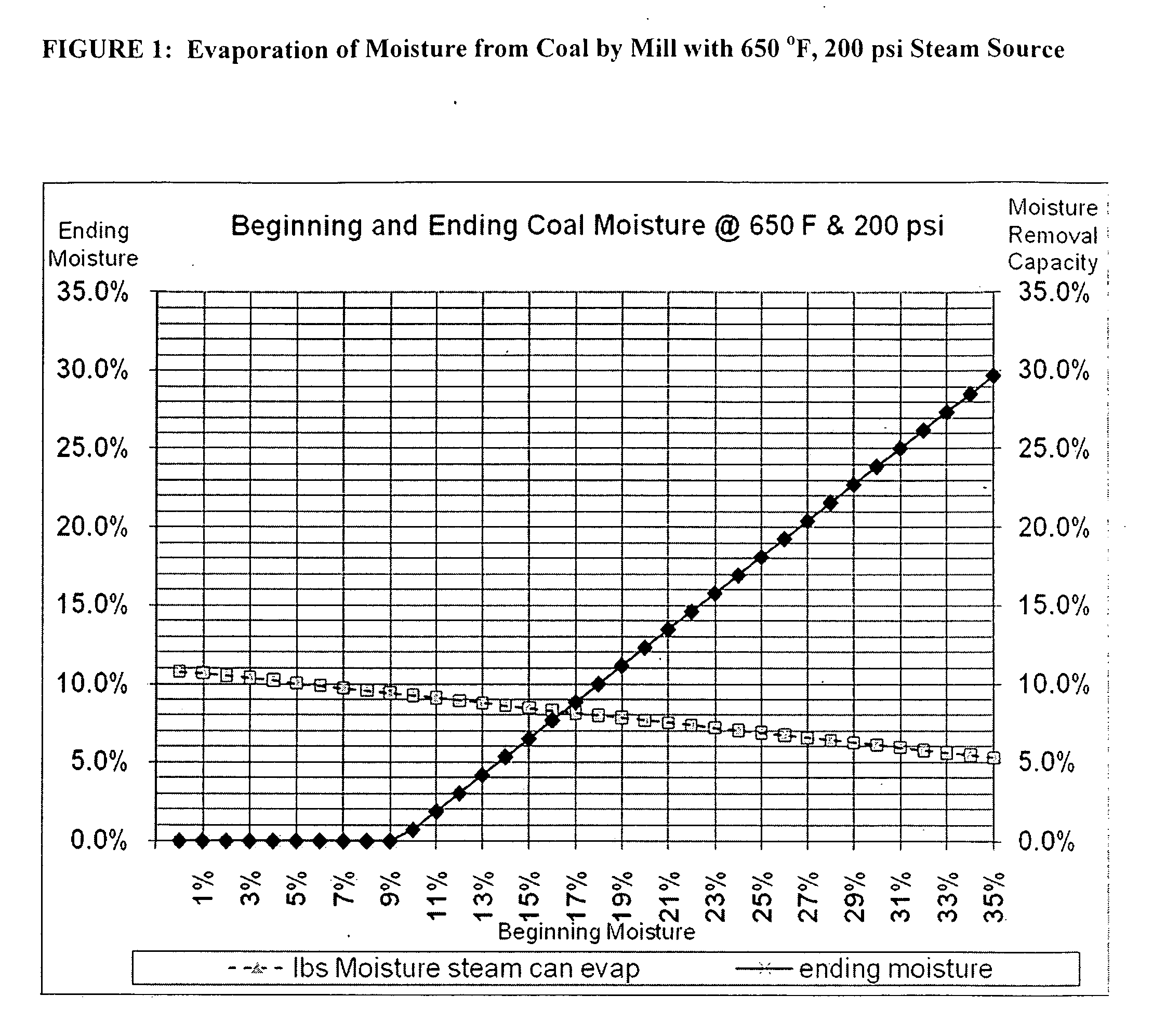 Process for improved gasification of fuel solids