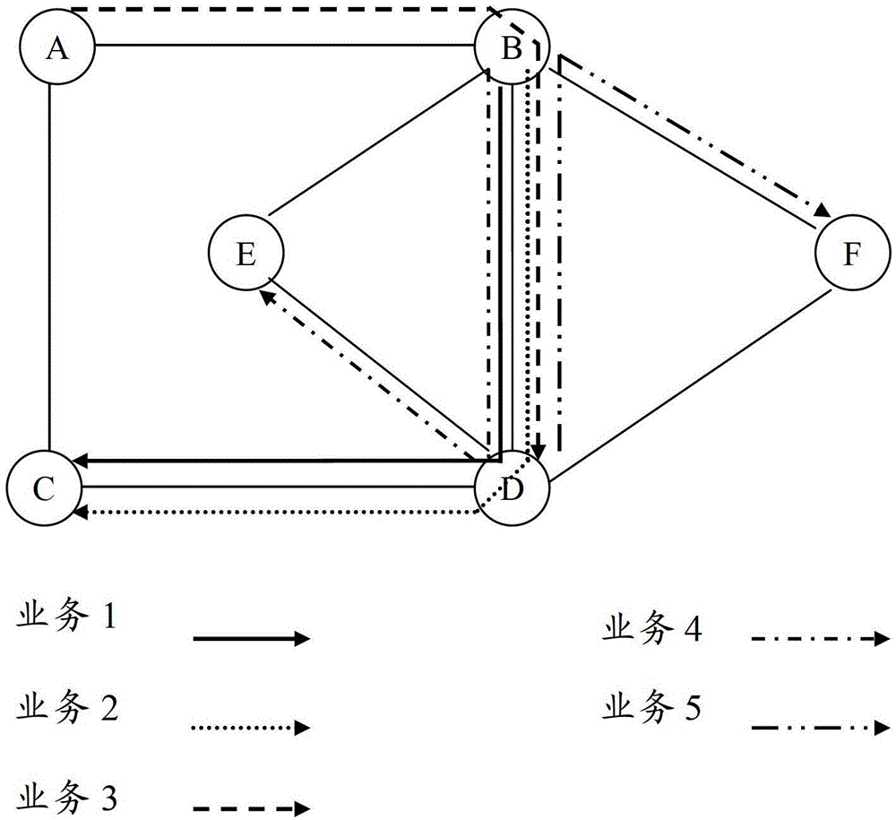 Method and device of adjusting network flow