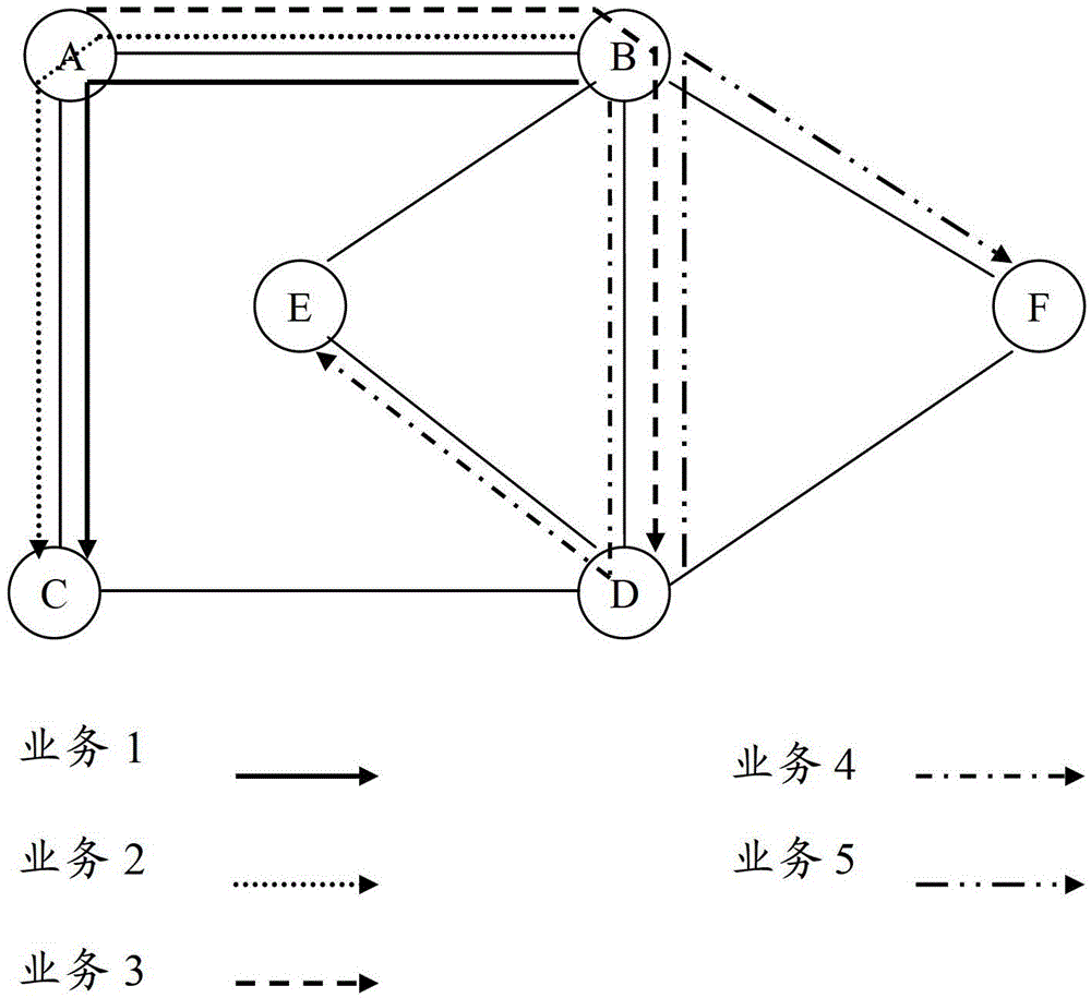 Method and device of adjusting network flow