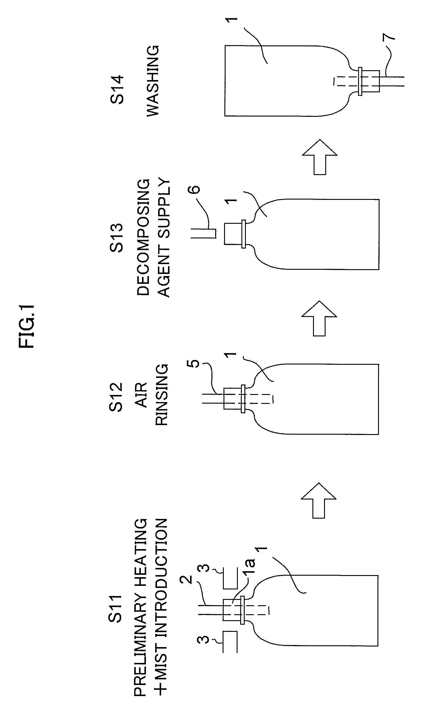 Method for sterilizing articles and sterilizing apparatus